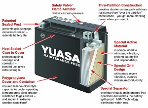 Bateria Yuasa Ytx9-bs Usa