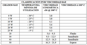 Sustitución del aceite de motor 