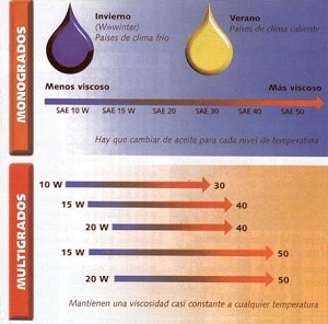 Sustitución del aceite de motor 