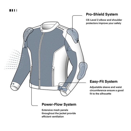 CHAQUETA REBELHORN WAVE